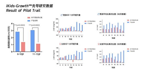 杭州小學生4個月身高逆襲4.9cm，一位父親的“生長實驗”與啟示
